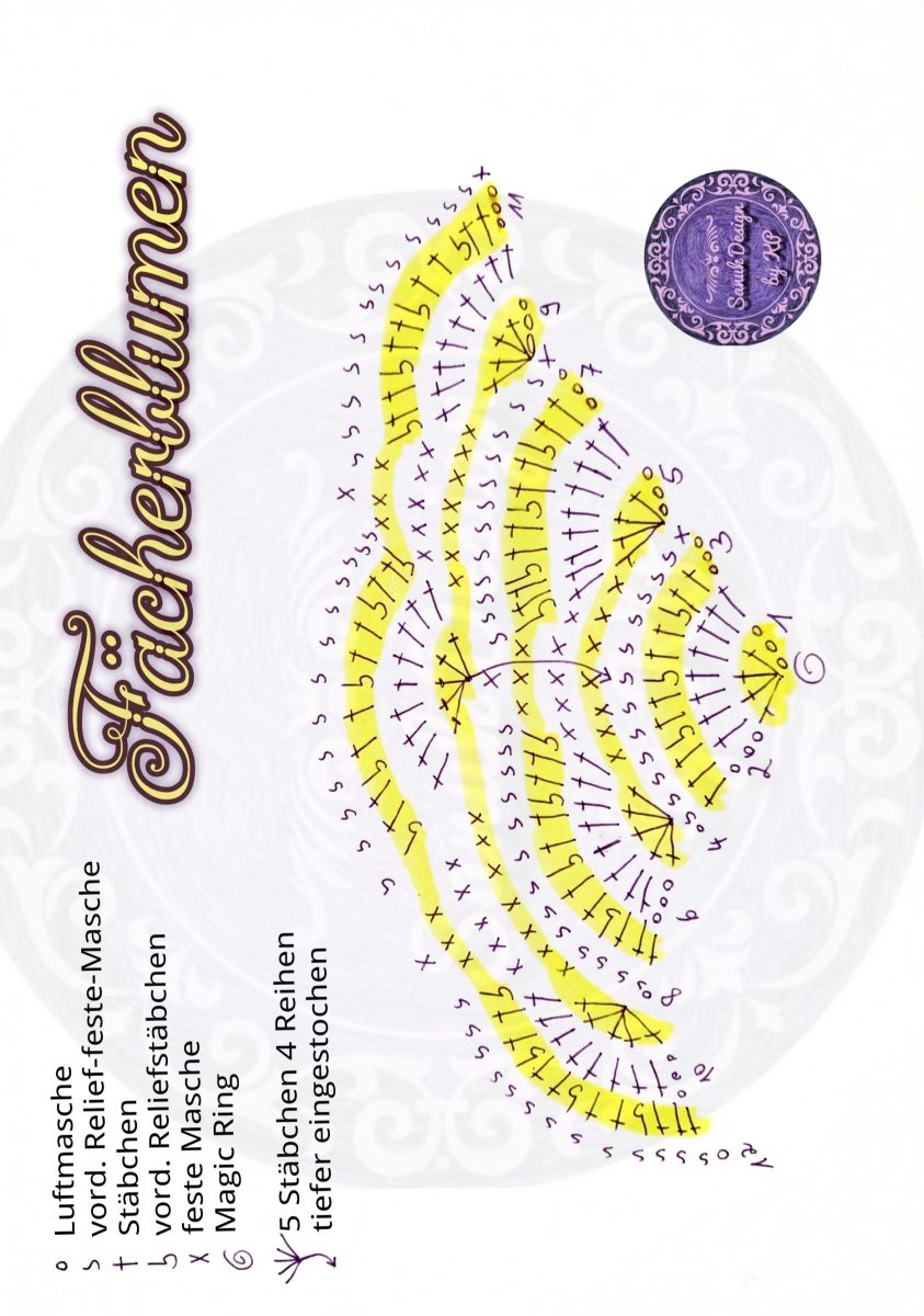 Blog-Inhaltsbild für 'kostenlose Häkelanleitung flaches Dreieckstuch mit großen Fächerblumen'